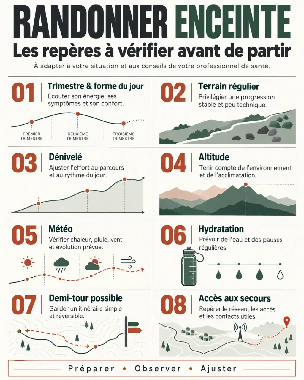Rando enceinte : facteurs à vérifier avant de choisir un parcours