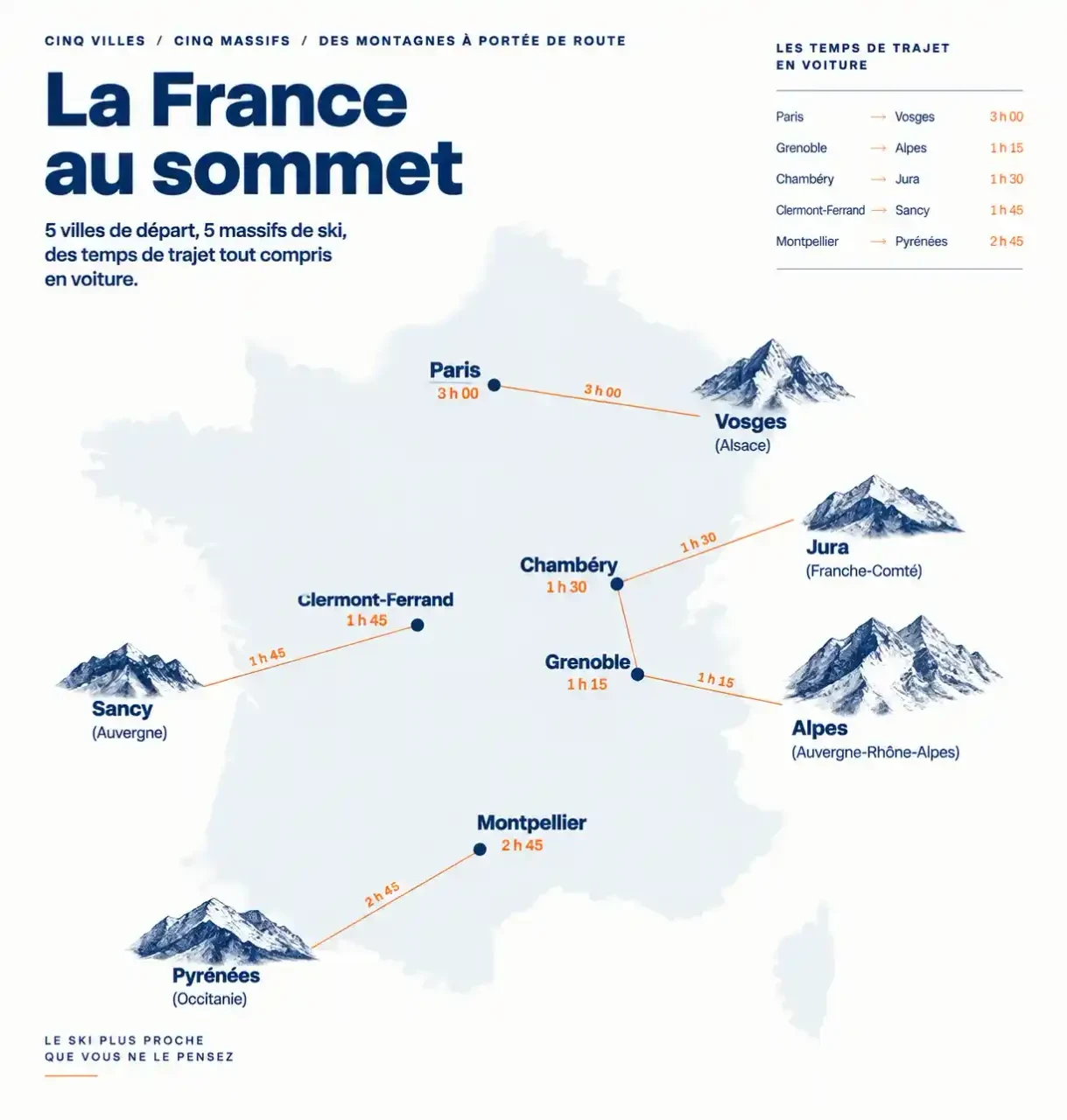 Carte des stations de ski à proximité selon la ville de départ : Paris, Grenoble, Chambéry, Clermont-Ferrand et Montpellier